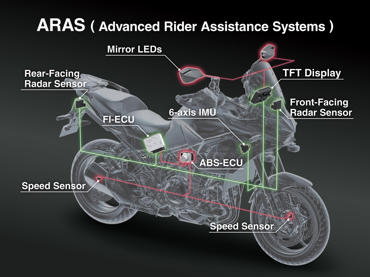 Technologies Avancées : ARAS et ESS